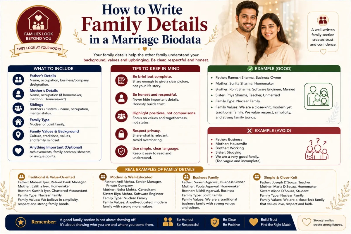How to Write Family Details in a Marriage Biodata